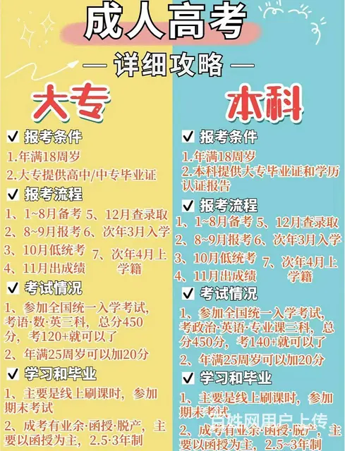在上虞清醒点！学历提升到底有多重要 - 图片