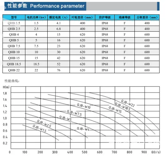 1.5kw潜水回流泵+污泥处理设备 - 图片 3