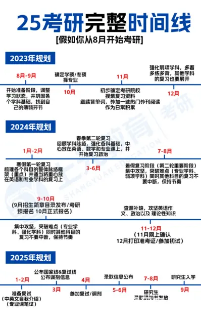徐州学历提升哪里有 学历重要吗 - 图片