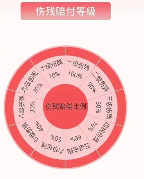 雇主责任险怎么买 - 图片