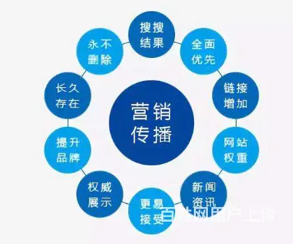 北京网络营销公司北京网络优化 - 图片