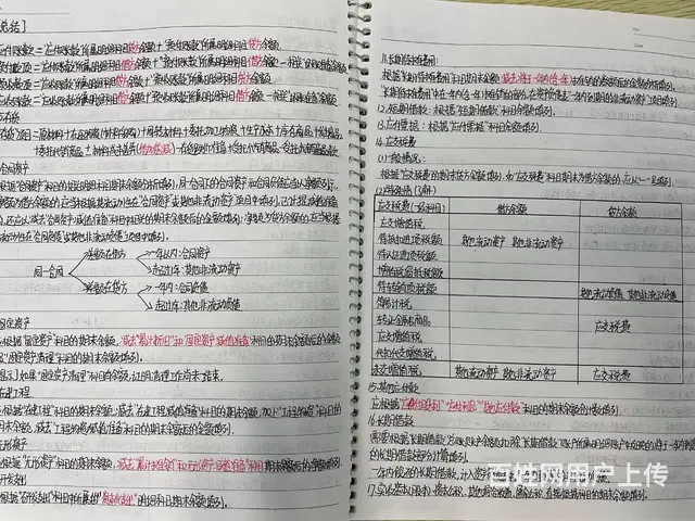 张家港会计培训中心-0基础考到初级会计证书要多久 - 图片 1