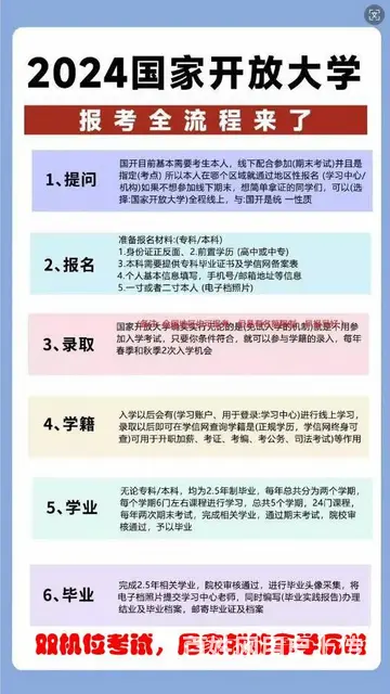 内蒙古国家开放大学报名条件函授站 - 图片