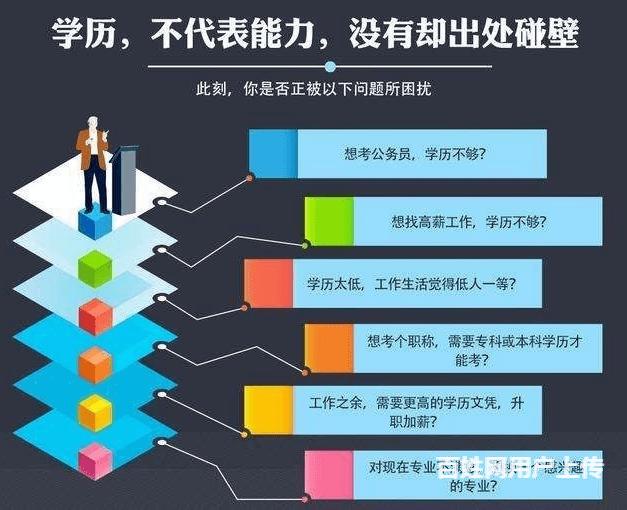 无锡江阴成人大专报名费用地点的图片