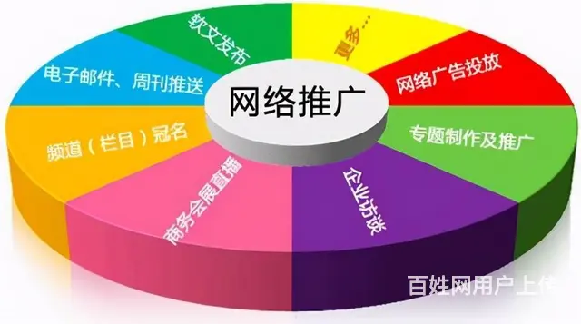 重庆发帖上海网络公司上海网络发帖推广 - 图片