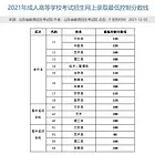 青岛即墨城阳李沧成人高考提升学历选择直属报名点
