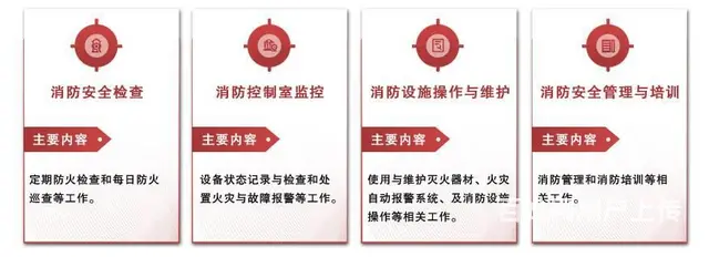 苏州吴江消防培训去哪里报名？ - 图片 4