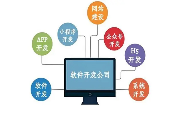 南昌全面服务的网站小程序APP软件开发公司 - 图片 4