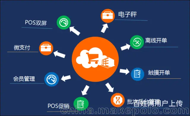 进销存财务软件甘肃管家婆 - 图片 3