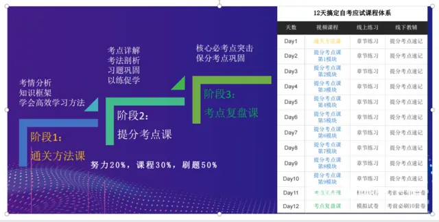 浅析专科学历就业难的原因与提升方式春华教育 - 图片 1