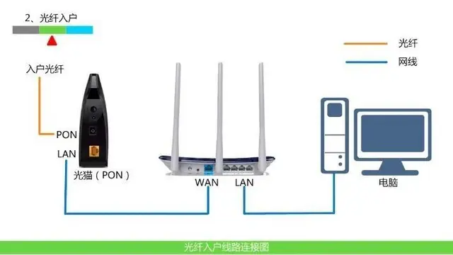 中国移动 商用、店铺用、企业宽带 办理 送路由器 - 图片 4