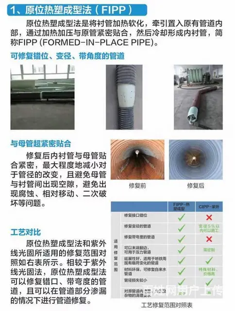 管道原位热塑成型非开挖修复工艺 - 图片 1