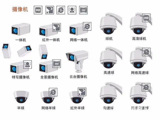 ：湛江装监控/安装摄像头/小区监控/单位监控 - 图片 4