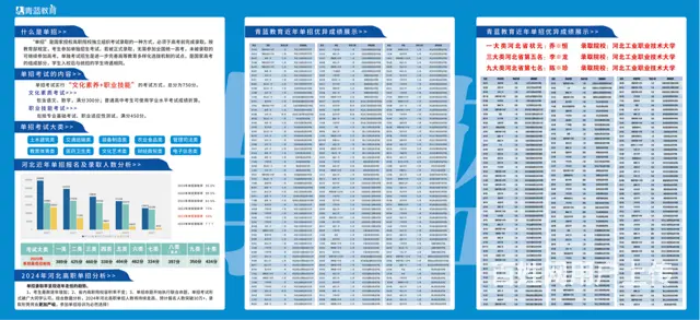 邢台2024年口碑好的单招诚信机构 - 图片 1
