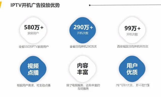 淳化电视开机广告,淳化电视开机广告 - 图片 3