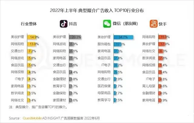 5g信息时代互联网信息流广告代理招募全国合伙人 - 图片 2