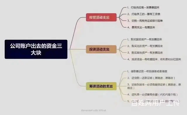 乌鲁木齐代理记账，办理建筑劳务备案，税务疑难注销。 - 图片 2