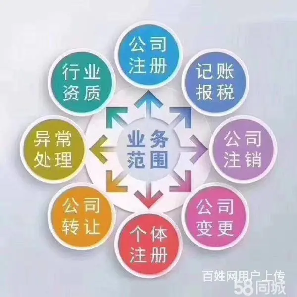 工商营业执照（三证合一）、公章财务章法人章一套！ - 图片 1
