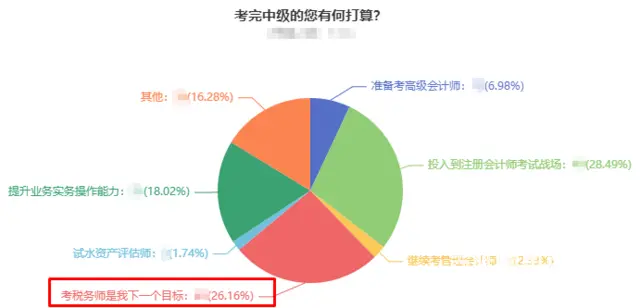 新北会计培训学费多少？常州会计做账难度大吗 - 图片 1