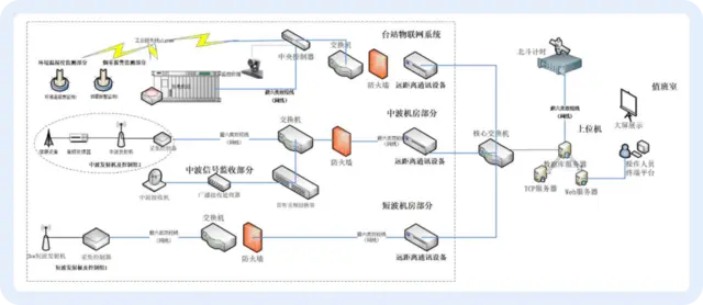 智能广播台站管理，从思为交互综合管理系统开始 - 图片 6