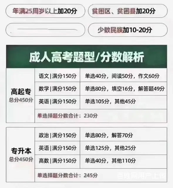 成人学历，高起专，专升本，2.5年学制，学信网可查 - 图片 2