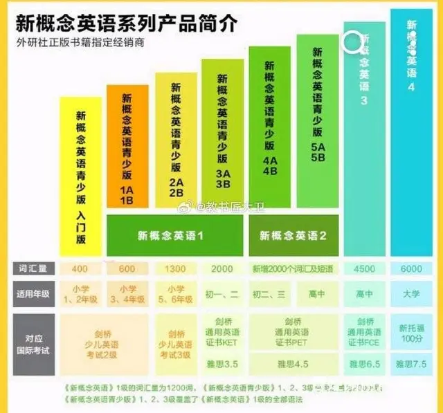 盐城零基础英语学习班 - 图片