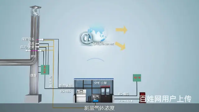 三维动画制作报价需求决定价格 - 图片 5