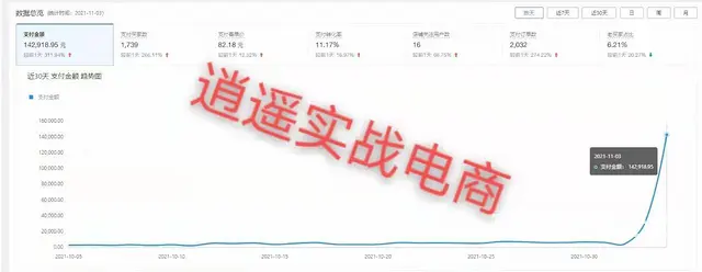 沈阳拼多多运营培训 短期一对一上课速成 学会为止 - 图片 8