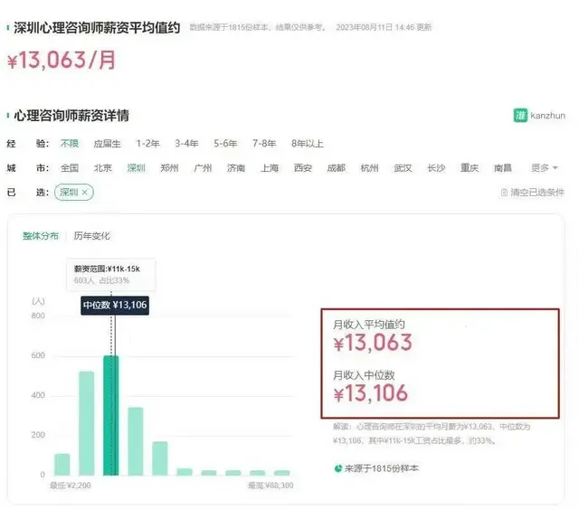 心理咨询师考试题型，苏州心理咨询师考试培训班 - 图片 3
