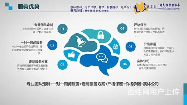 江苏南京标书代写_苏州投标文件制作代做标书公司价格 - 图片 6