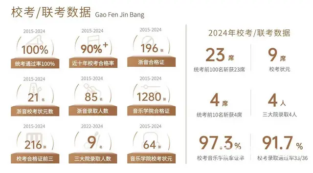 杭州音乐艺考培训学校 美寝室 - 图片 2