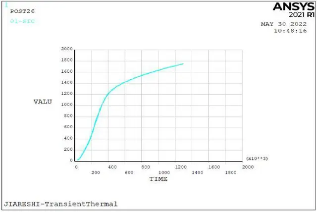 ANSYS/WORKBEN有限元分析产学研项目合作 - 图片 6