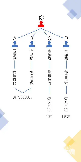 金坛兼职信用卡  还款* - 图片 2