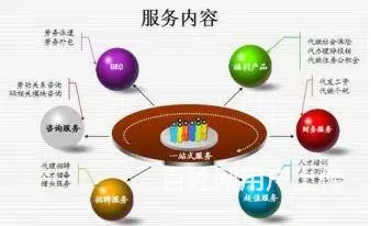 晋江人力资源公司劳务外包 - 图片