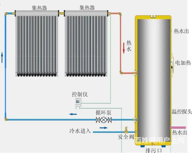 太阳能漏水怎么办 维修多少钱; - 图片 3