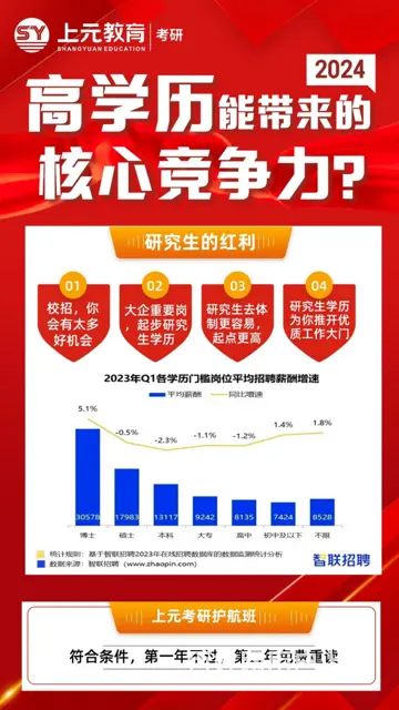 靖江研究生培训考研小白们必须知道的考研常识 - 图片