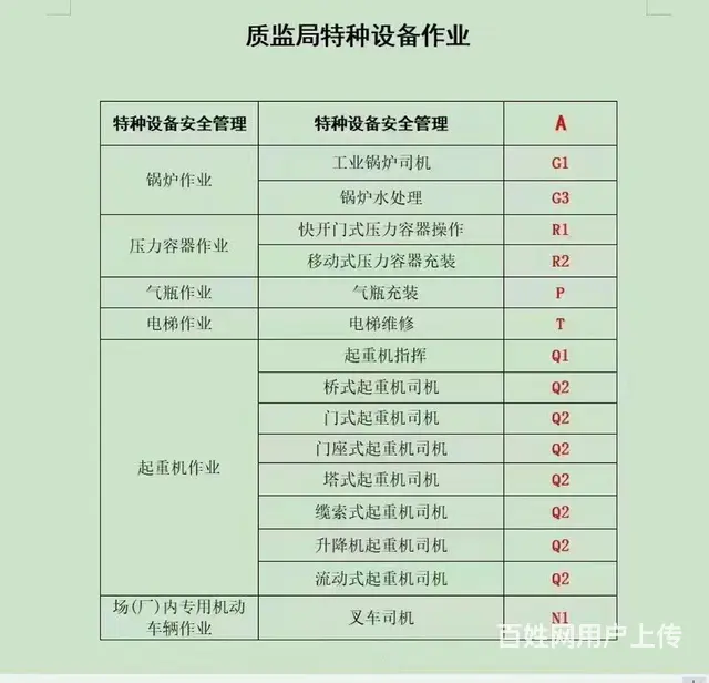 质监局特种作业证，叉车，起重，压力容器等培训 - 图片 3
