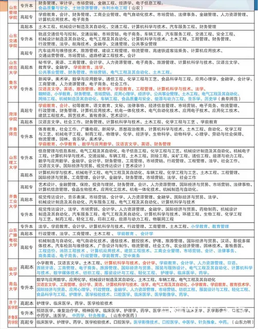2020年成人高考开始报名啦，名额有限，认准正规授权学习中心 - 图片 3