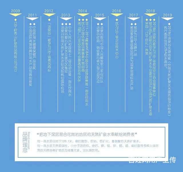 辽宁汤泉谷矿泉饮品，招全国矿泉水、不老莓产品代理 - 图片 3