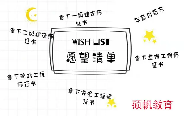 一级建造师考试时间一建证书含金量苏州姑苏区一建培训 - 图片 2