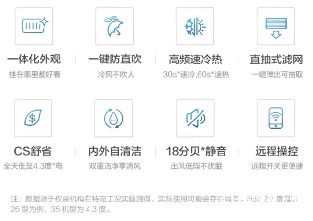 【搞定了！】华凌空调 大1.5匹 一级能效 冷暖变频 挂机 - 图片 4