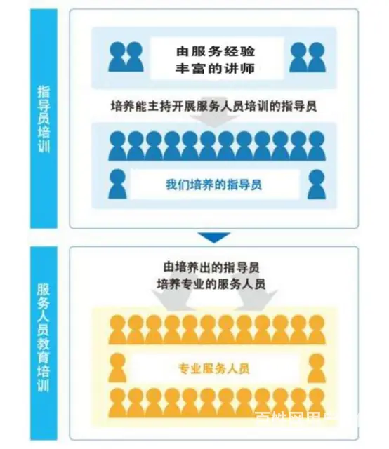 宿州艾月儿母婴服务连锁机构关爱妈妈健康呵护宝宝成长 - 图片 11