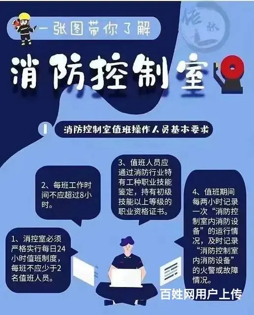 太仓‌‌什么是消防设施操作员为什么现在考的人这么多 - 图片