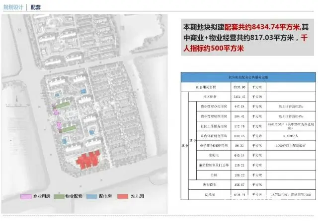 新南浔孔雀城 - 图片 3