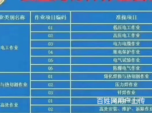 周口沈丘过期审证电工证周口考证机构 - 图片 2
