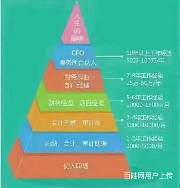 为什么要学会计？会计工作有哪些优势？ - 图片 2