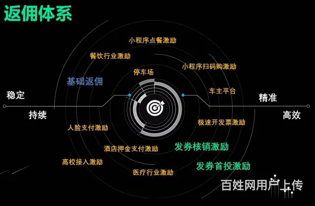刷脸赚什么 - 图片 7