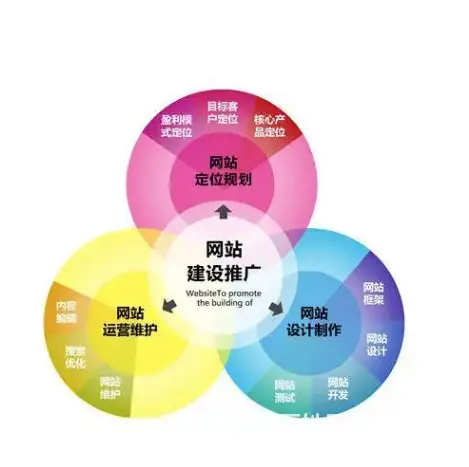 甘肃兰州帖子发布|甘肃兰州网络推广 - 图片 2