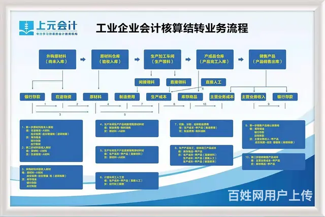 常熟会计实操培训，总账会计工作内容有哪些 - 图片 1