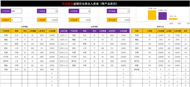 会计/文员必看！焦作资深HR推荐这5个必备办公技能 - 图片 3